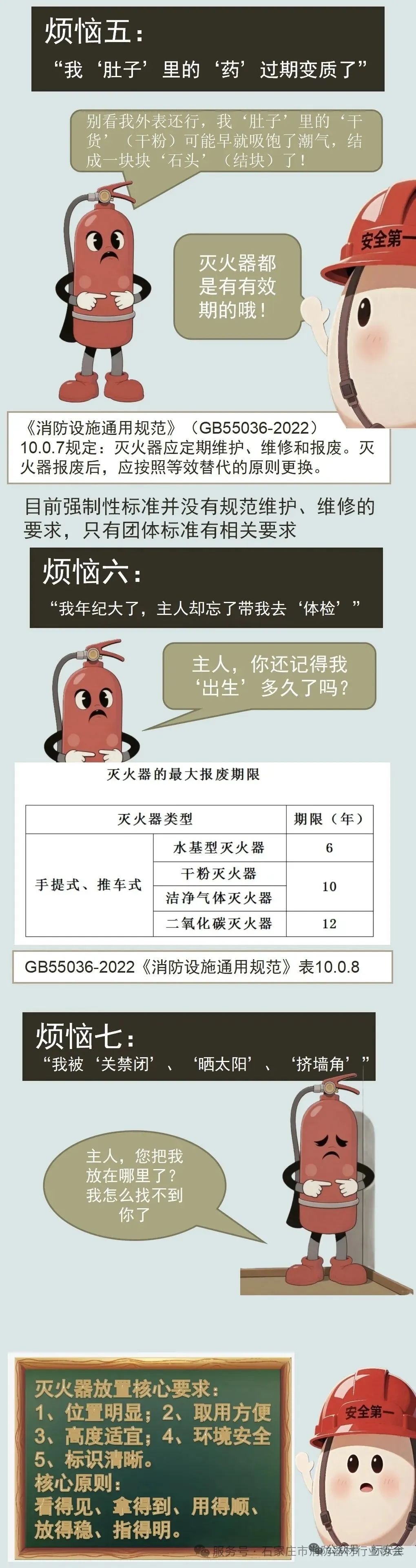 灭火器的七大烦恼 ！(图3)